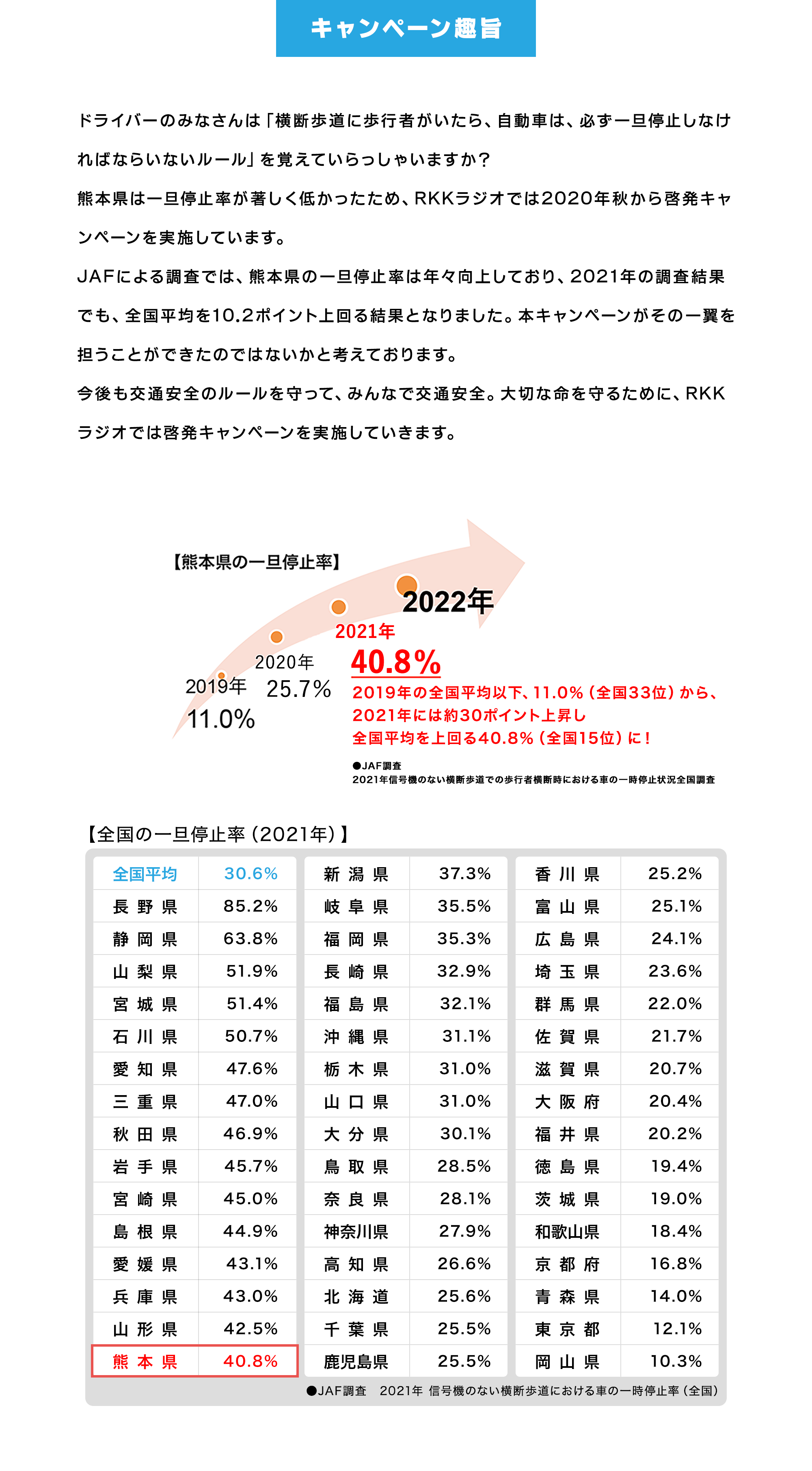 みんなで交通安全 一旦停止啓発キャンペーン