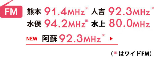 Rkkラジオ ラジオの聴き方 Rkk熊本放送